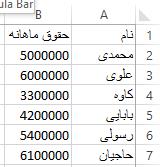 تغییر اعداد فارسی به انگلیسی در اکسل