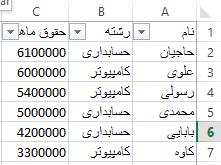 فارسی سازی اعداد در اکسل 