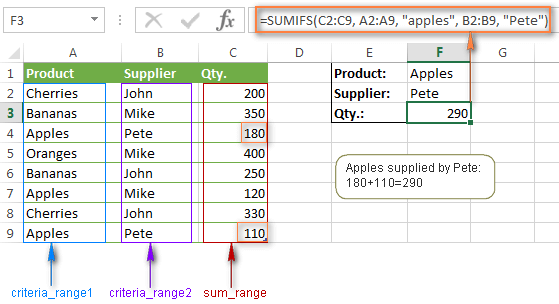 مثال برای تابع SUMIFS : جمع براساس دو شرط 