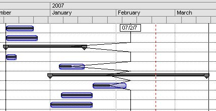 نمایش تاریخ خط پیشرفت در بالای صفحه در ام اس پی